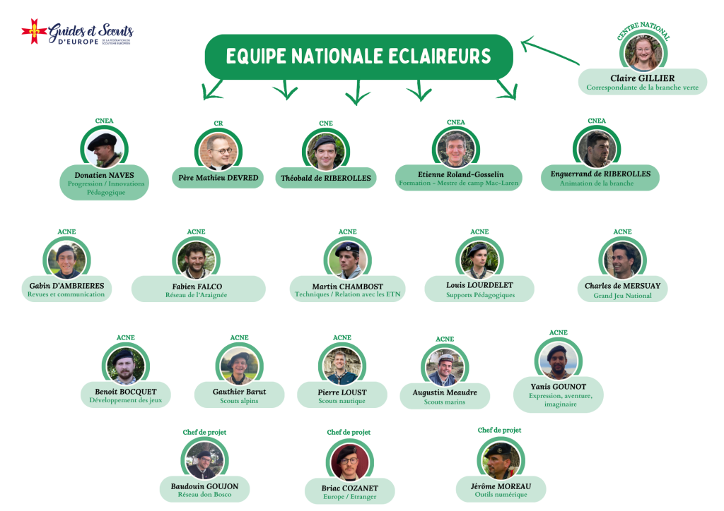 trombinoscope ene (1)