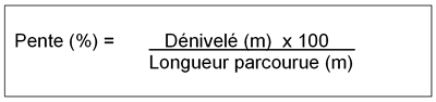 115 dr courbes niveaux 1 3f9eb