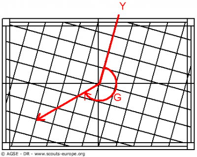 221 angles de marche definition 1 68c6a