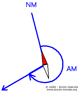 221 angles de marche definition 3 f3672