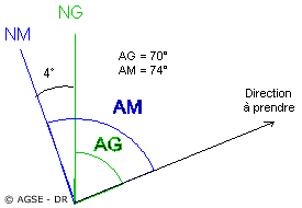232 convertir azimut geographique 2 1fd69