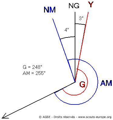234 convertir un gisement 2 d2b4f