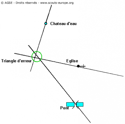 262 triangulation clip image004 361b0