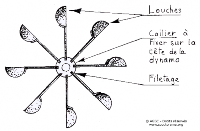 sd e copyrightdr anemometre schema1 2c236