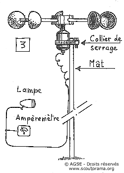 sd e copyrightdr anemometre schema3 8ba7b