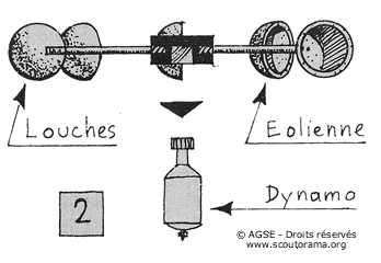 sd e copyrightdr anemometre schema5 d874d