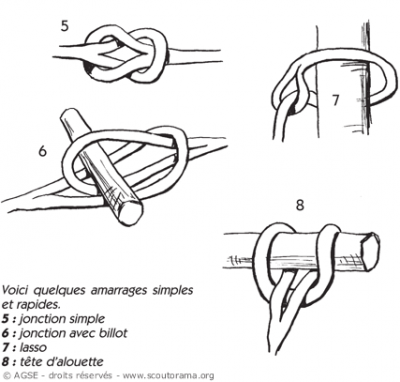 sd e no153 copyrightdr systemes amarrage 34c56 1