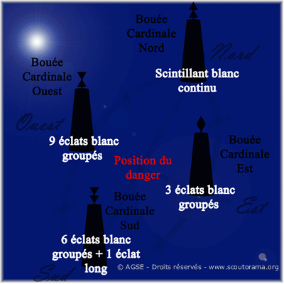 boueescardinales nuit 87cbe