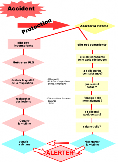 copyrightdr accidents de la route 701fa