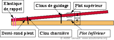 copyrightdr manipulateur morse schema1 6d3c9