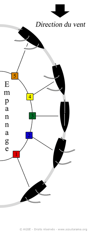 etapes empannage 93df7
