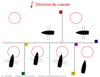 mouillageaviron 05bee