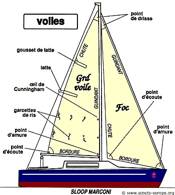 pa manoeuvrier la voilure e2cf3