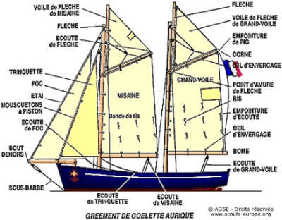pa manoeuvrier le greement de goelette aurique 2 875e1