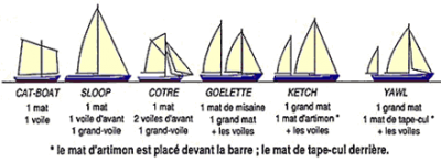 pa manoeuvrier les voiles bis acc61