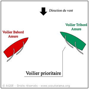 prioritebabtri 8574c