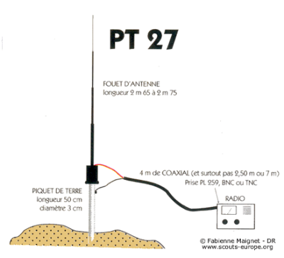sde 170 ft fm transmission construire antenne pt27 1 dd19f
