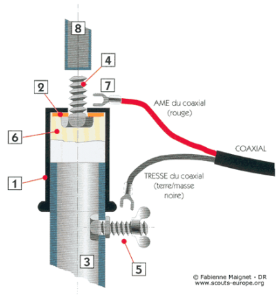 sde 170 ft fm transmission construire antenne pt27 2 de210