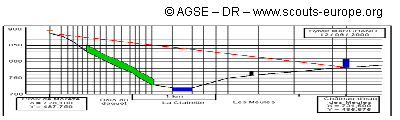 trace applati 12bdb