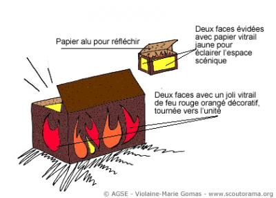 copyrightviolaine marie gomas schema eclairage sans feu 458c3
