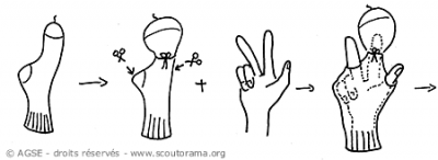 copyrightviolaine marie gomas schema marionnette1 3e7b9