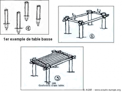 copyrightdr table basse1 68e98