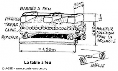 copyrightdr table a feu baacf