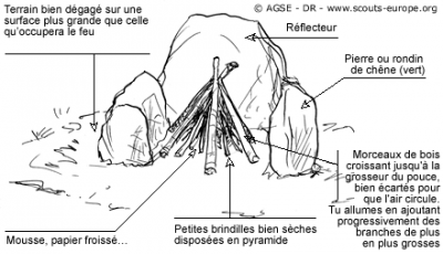 sde 193 dr bois feu 7527e